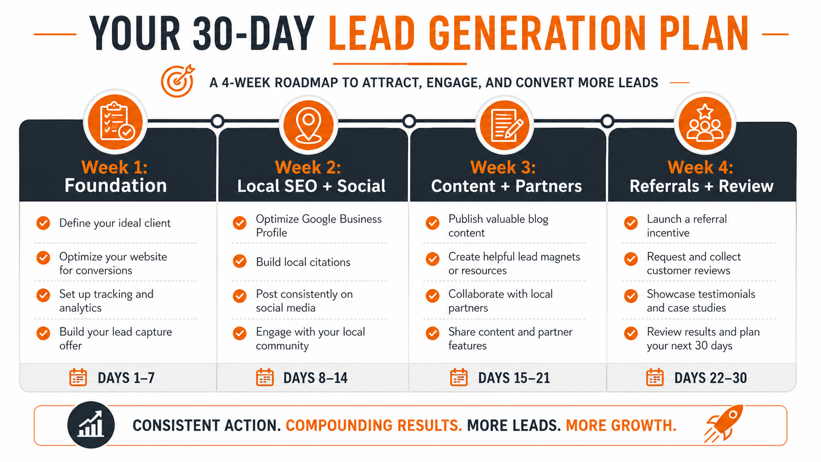 30-day lead generation roadmap for small business owners