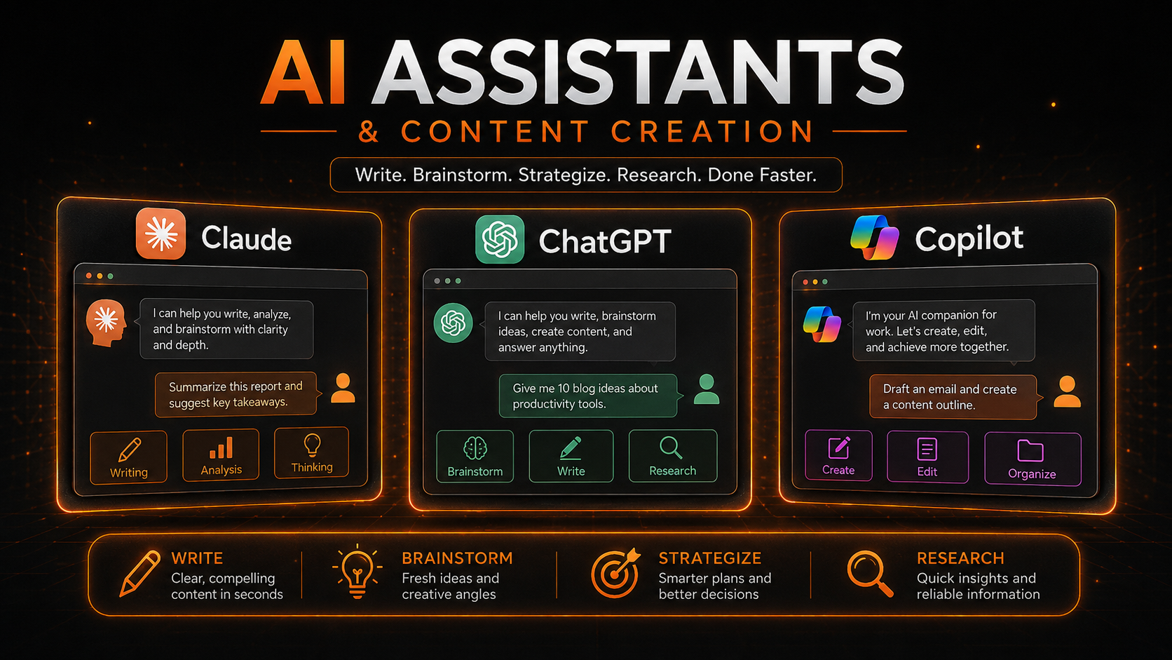 Claude, ChatGPT, and Microsoft Copilot shown as AI assistants for content creation